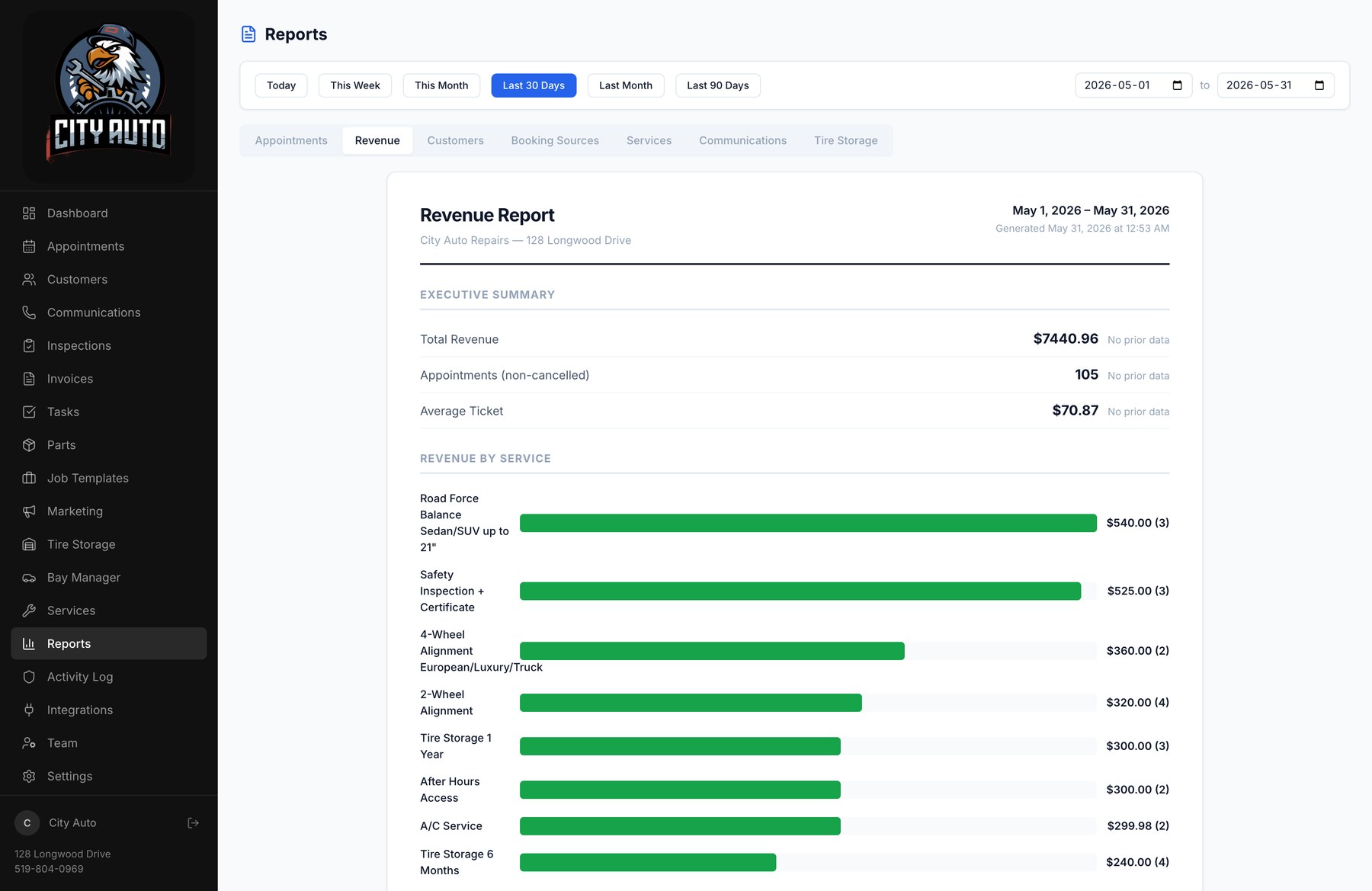 Revenue report